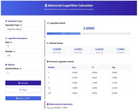 Image result for Logarithm Using Calculator