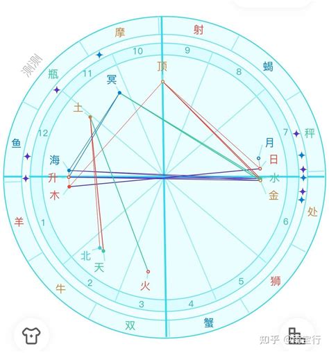 基础占星：第十一宫详解(组图)_手机新浪网