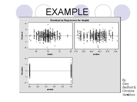 Image result for General Linear Model Example