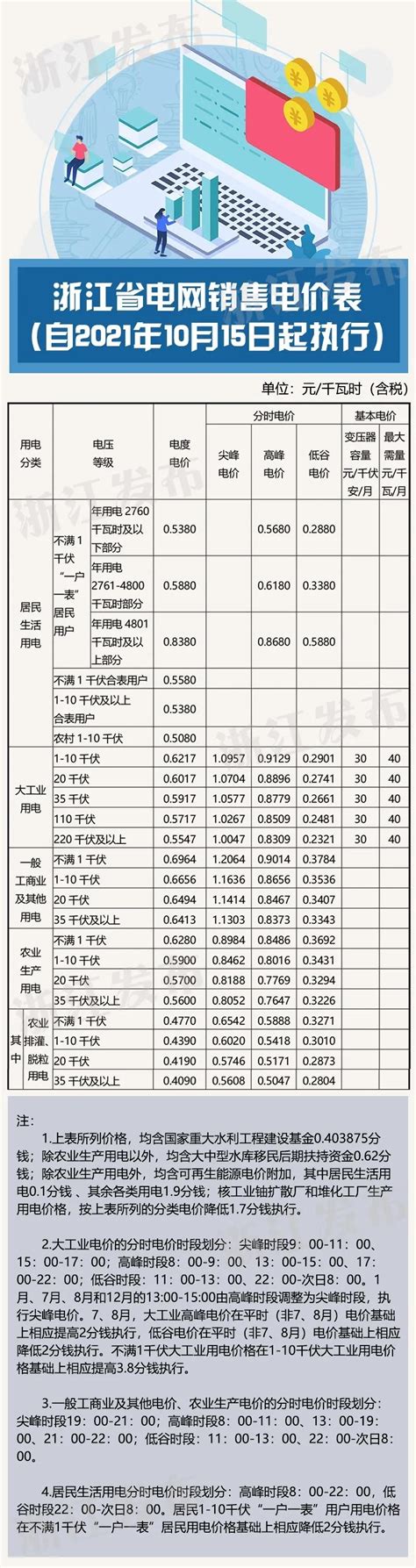 基本工資拍板 月薪漲至2萬6400元 - 其他 - 旺得富理財網