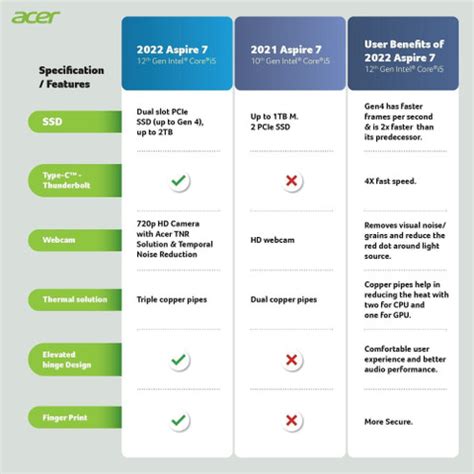 Acer Aspire 7 Intel Core i5 12th Gen 1240P - (8 GB/512 GB SSD/Windows ...