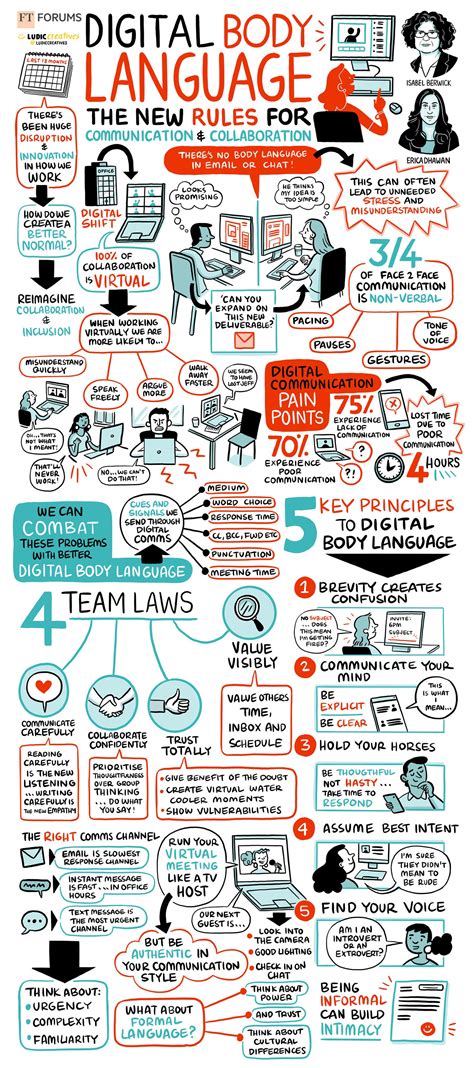 Digital Body Language 的图像结果