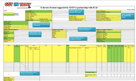 Concept of E-Invoice under GST