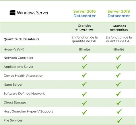 如何轻松备份Windows Server 2019？