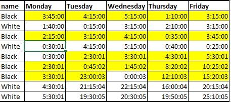 Image result for Conditional Formatting Excel Time Range