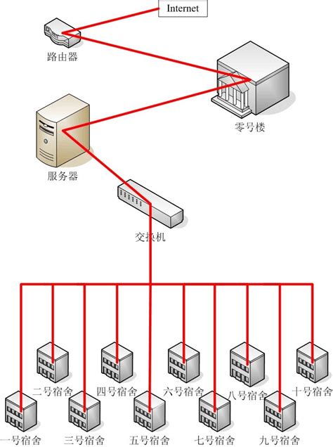 SEO常见术语合集和基本SEO技巧-行业资讯-成都机房建设_机房装修_机房改造_综合布线_弱电集成_等保建设