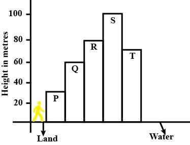 One man takes one minute to raise a box to a height of 1 metre and ...