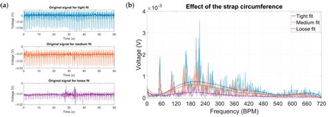 A 3D-Printed Piezoelectric Microdevice for Human Energy Harvesting for ...