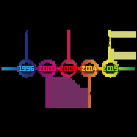 Image result for CSP How to Color Using Timeline