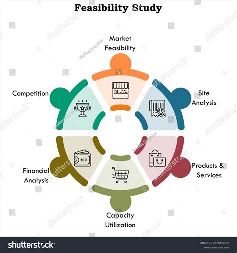 Image result for Feasibility Study Steps