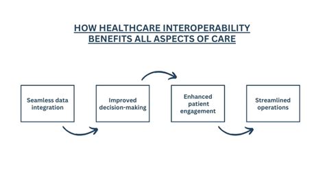 Interoperability 的图像结果