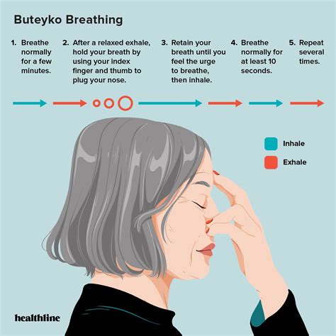 6 breathing exercises for severe asthma – Artofit