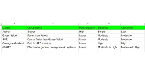 Image result for Linear Algebra Iterative Methods