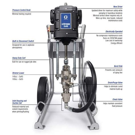 Graco E-XTREME Airless Sprayers - Vanos S.A