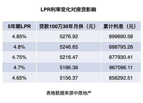 河北：2022年10月13日至今石家庄首套房贷执行的利率下限水平为LPR-50BP _ 东方财富网