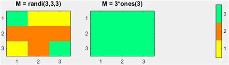 MATLAB Heatmap Color 的图像结果