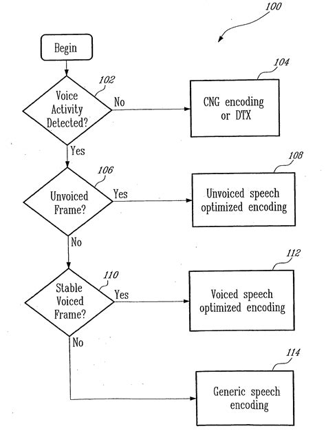 Methods and devices for source controlled variable bit-rate wideband ...