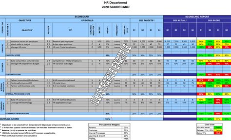 HR Strategy Map Example 的图像结果