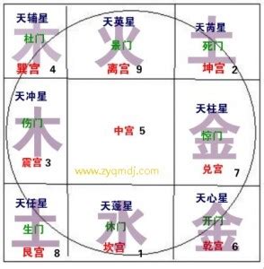 奇门遁甲基础知识进阶_腾讯新闻