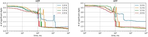 Acceleration of Nuclear Reactor Simulation and Uncertainty ...