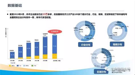 中国制造业数字化转型全景图（2009～2019）__凤凰网