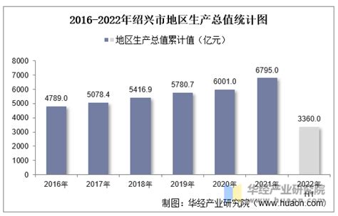 公司各岗位薪酬等级表公布(岗位工资和薪级工资对照表2022)-发迹号