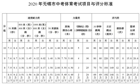 2020年湖南株洲中考录取分数线已公布-中考-考试吧