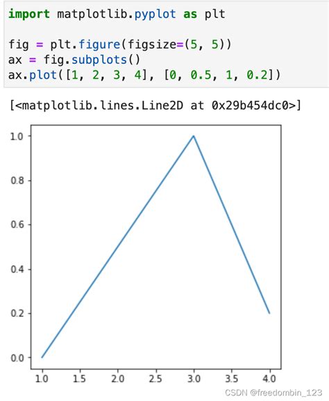 Mpython Matplot Graph 的图像结果