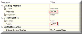 AutoCAD Civil 3D Grading Tutorial 的图像结果
