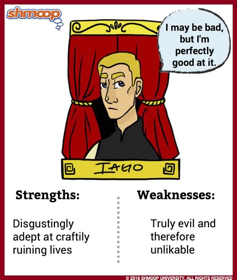 Othello character analysis essay