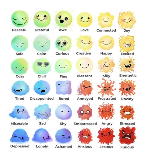 Image result for Emotion Examples