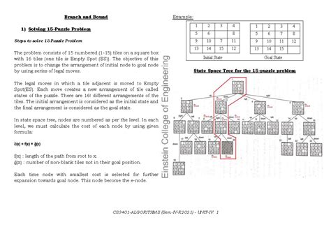 UNIT 4 - CS3401-Algorithms - Branch and Bound Solving 15-Puzzle Problem ...