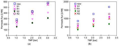 Carwash Oily Wastewater Separated by Ultrafiltration