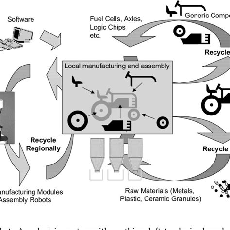 Image result for Local for Local