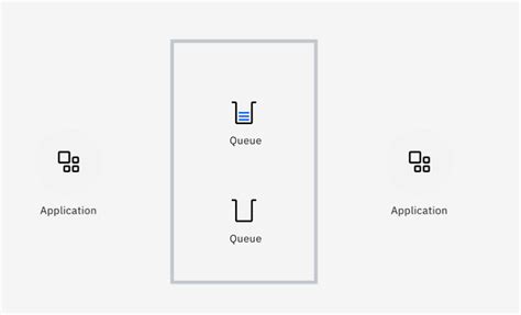 Image result for Local Queue vs Remote Queue