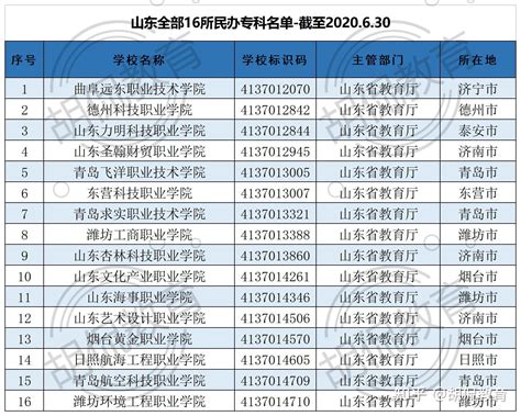 青岛34人荣登省教育厅拟表扬名单 山东省优秀学生公示青岛-学牛升学网