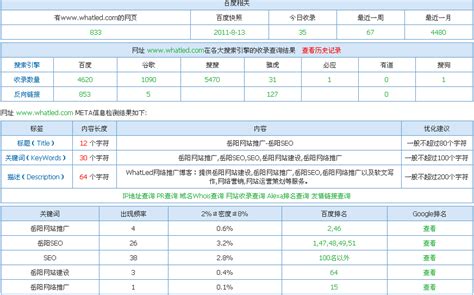 岳阳SEO外包服务 | 优化企业站点细节详解-猎富团
