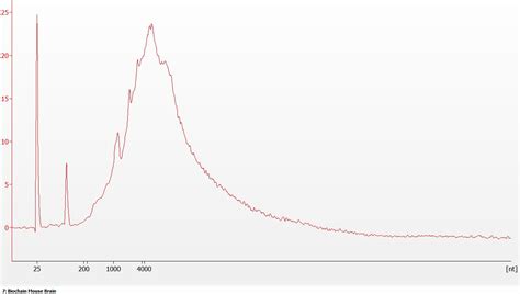 mRNA Purification Kit - NEXTFLEX Poly(A) Beads 2.0