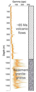 CSIR-National Geophysical Research Institute