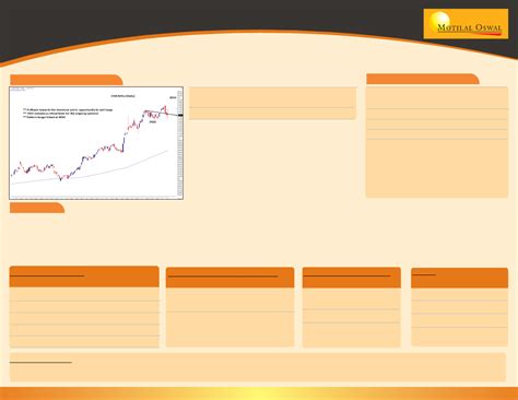 Motilal Oswal Financial Services