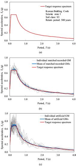 Fragility Assessment of a Container Crane under Seismic Excitation ...