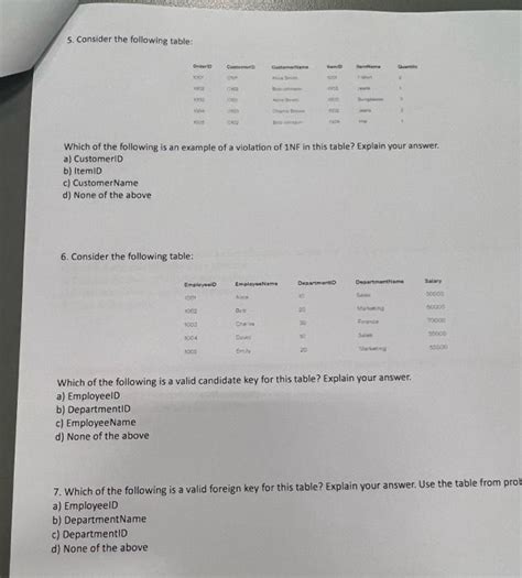 Candidate Key Table Example 的图像结果