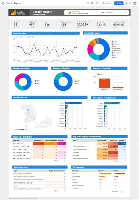 Image result for Google Data Studio Dashboard Examples
