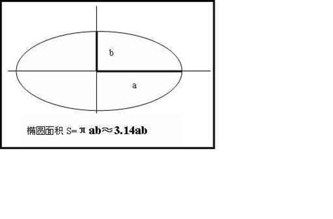 圆的周长和面积公式 n是弧所对圆心角度数π是圆周