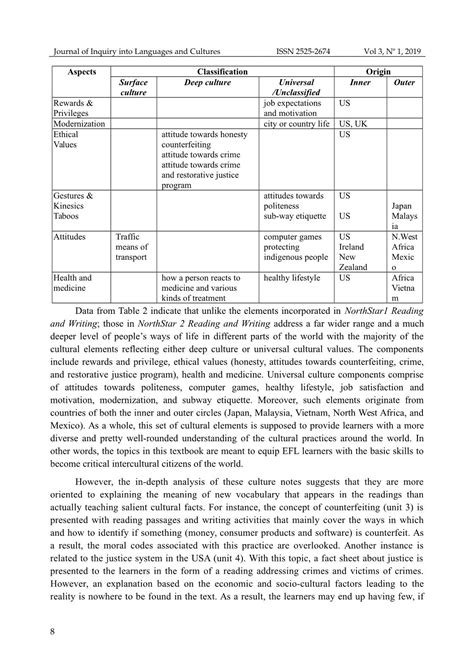 Cultural elements and their potentials to develop students’ intercultural competence: a survey ...