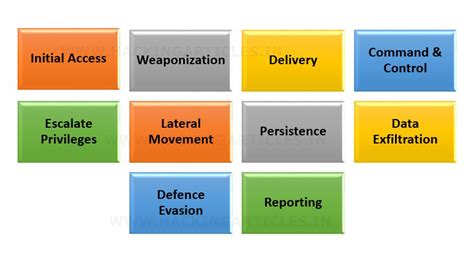 Guide to Red Team Operations - Hacking Articles