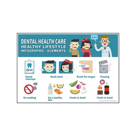 Anne Print Solutions® Dental health life care poster (Without Frame ...