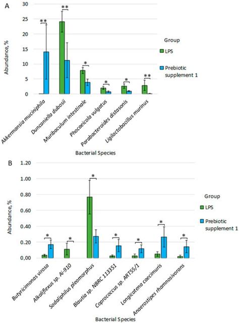 Microorganisms | Special Issue : Diet, Microbiome, and Immune Function