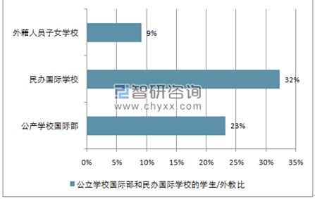 国际学校市场分析报告_2018-2024年中国国际学校行业市场分析与发展趋势预测报告_中国产业研究报告网