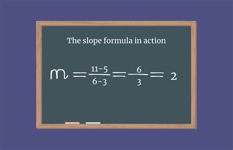 How to Find the Y-Intercept Using Slope Using Two Points 的图像结果